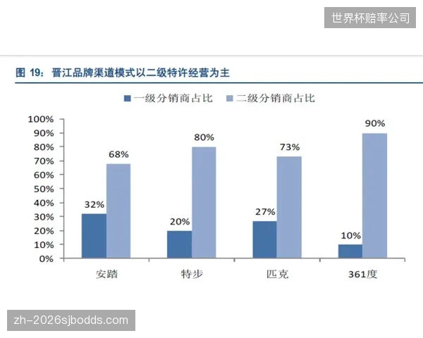 晋江产业集群内部的同质化竞争反思：以邻为壑的价格战正在削弱整个区域品牌走向全球的议价能力